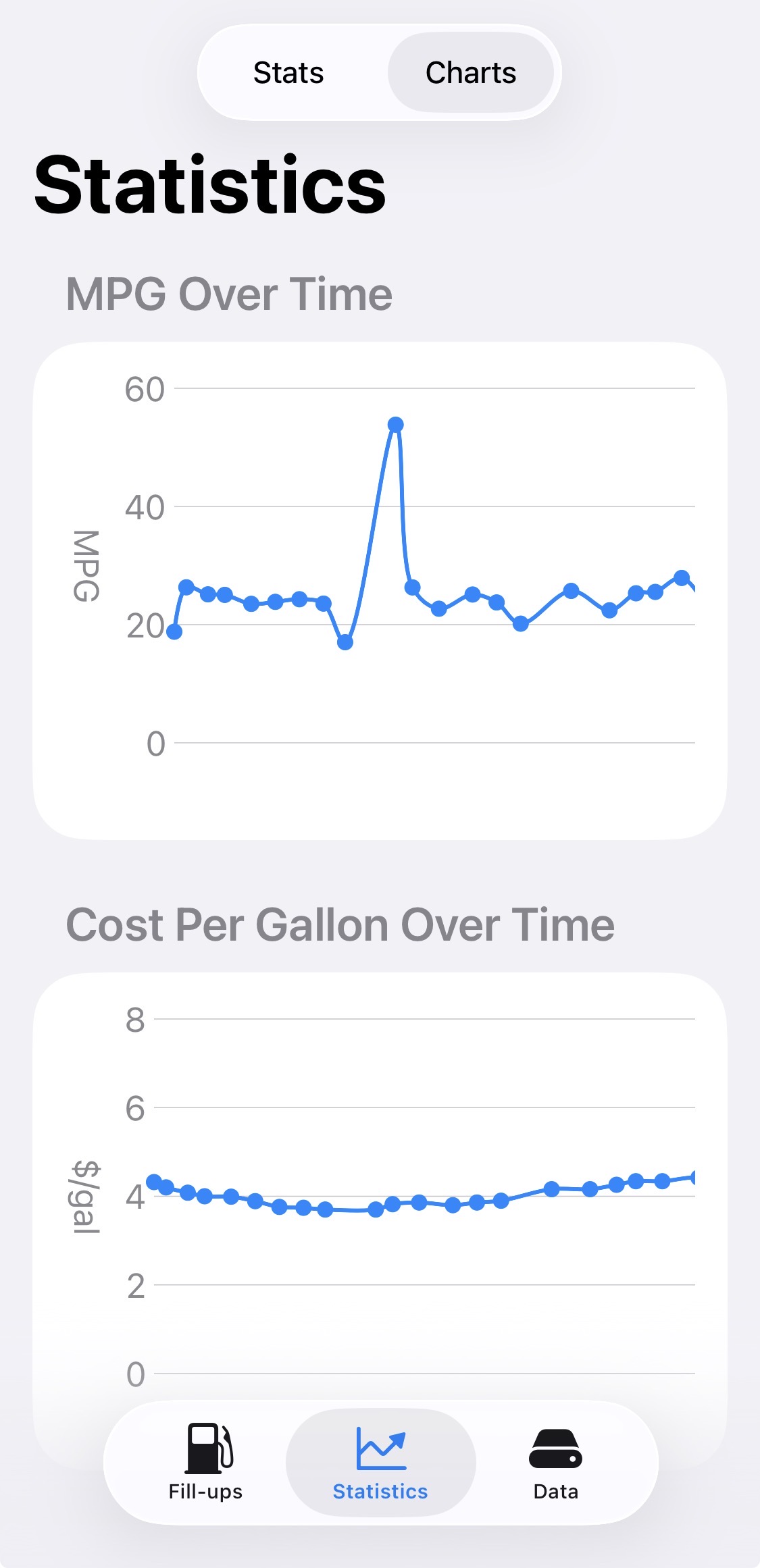 Fill-ups list